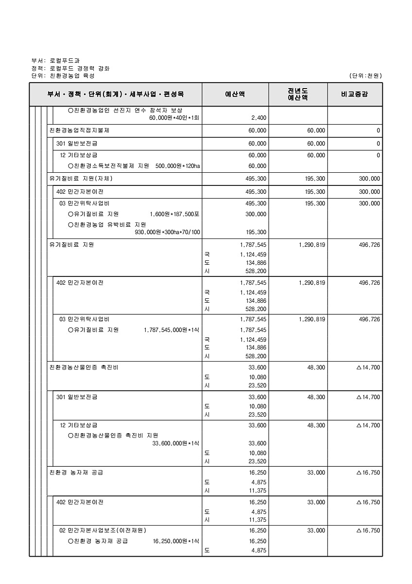 709페이지