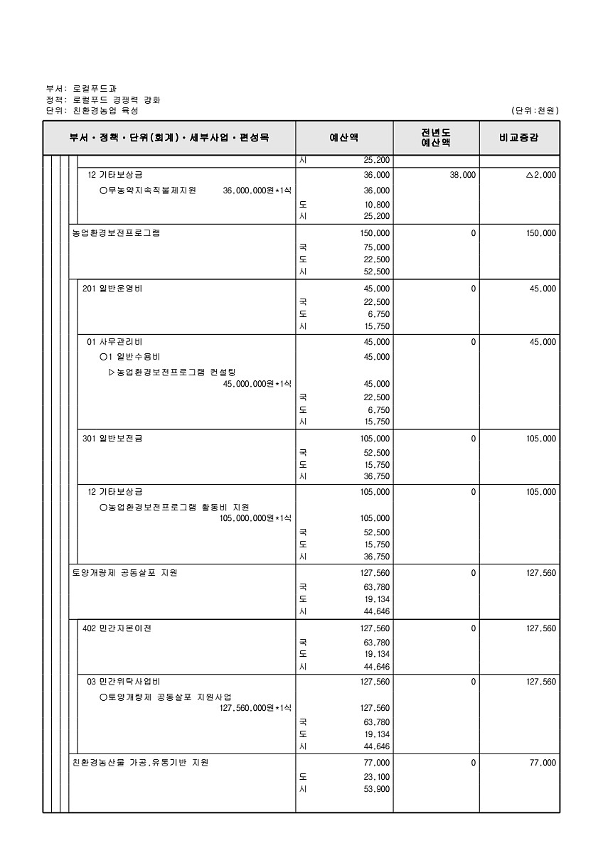 712페이지