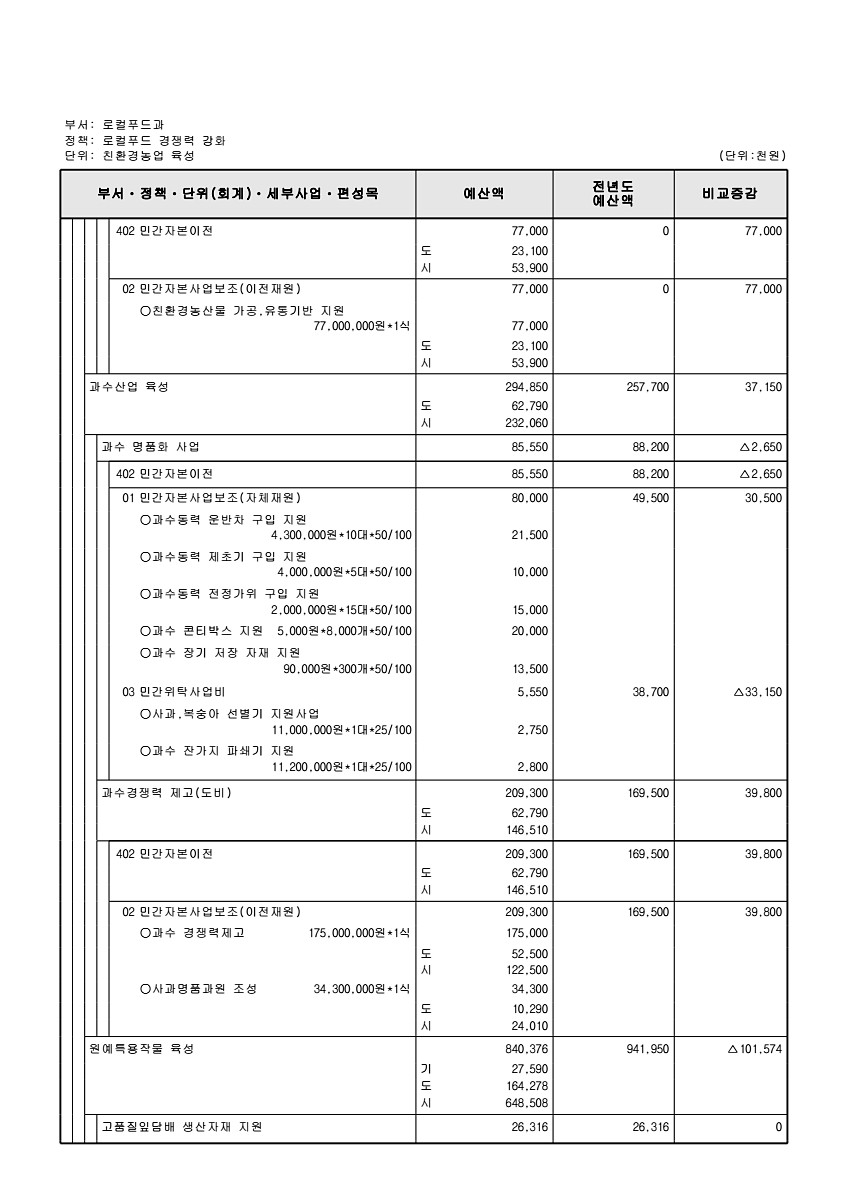 713페이지