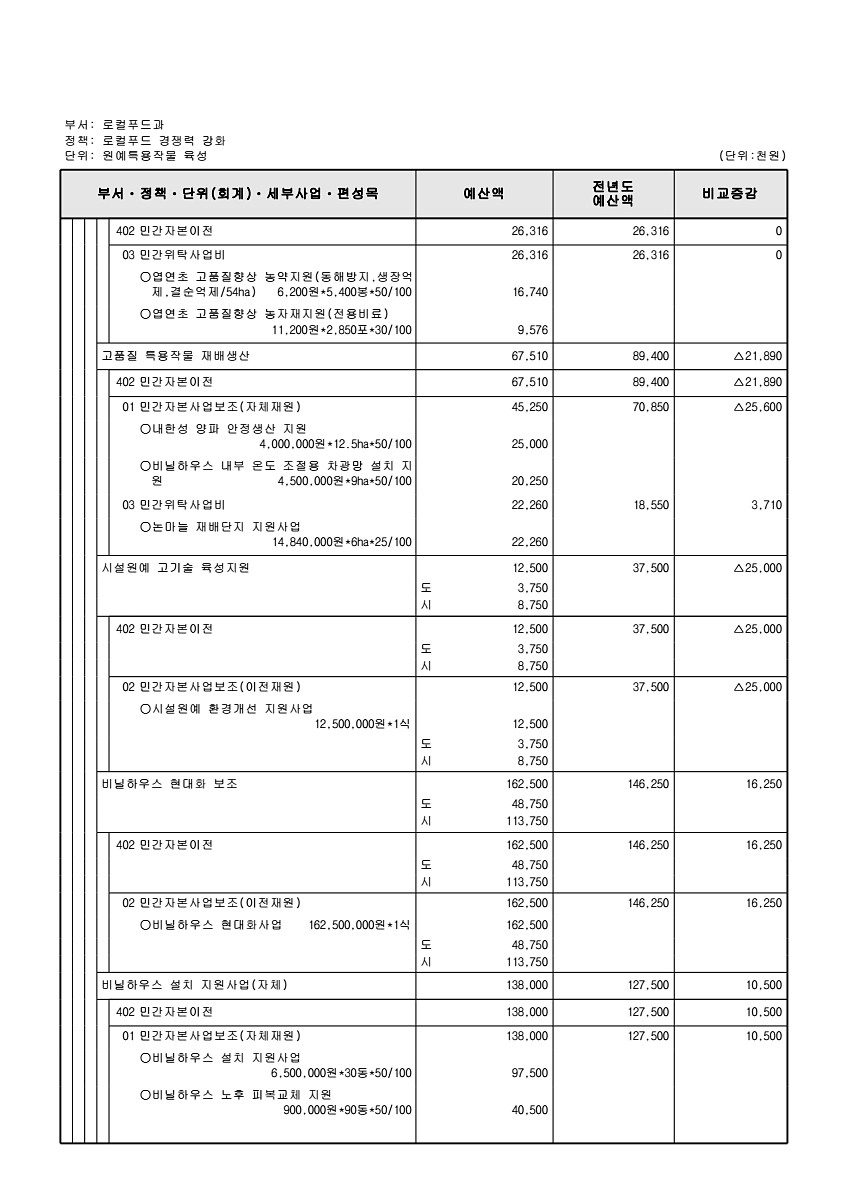 714페이지