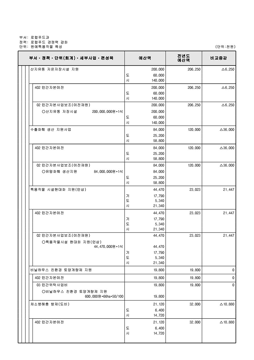 715페이지