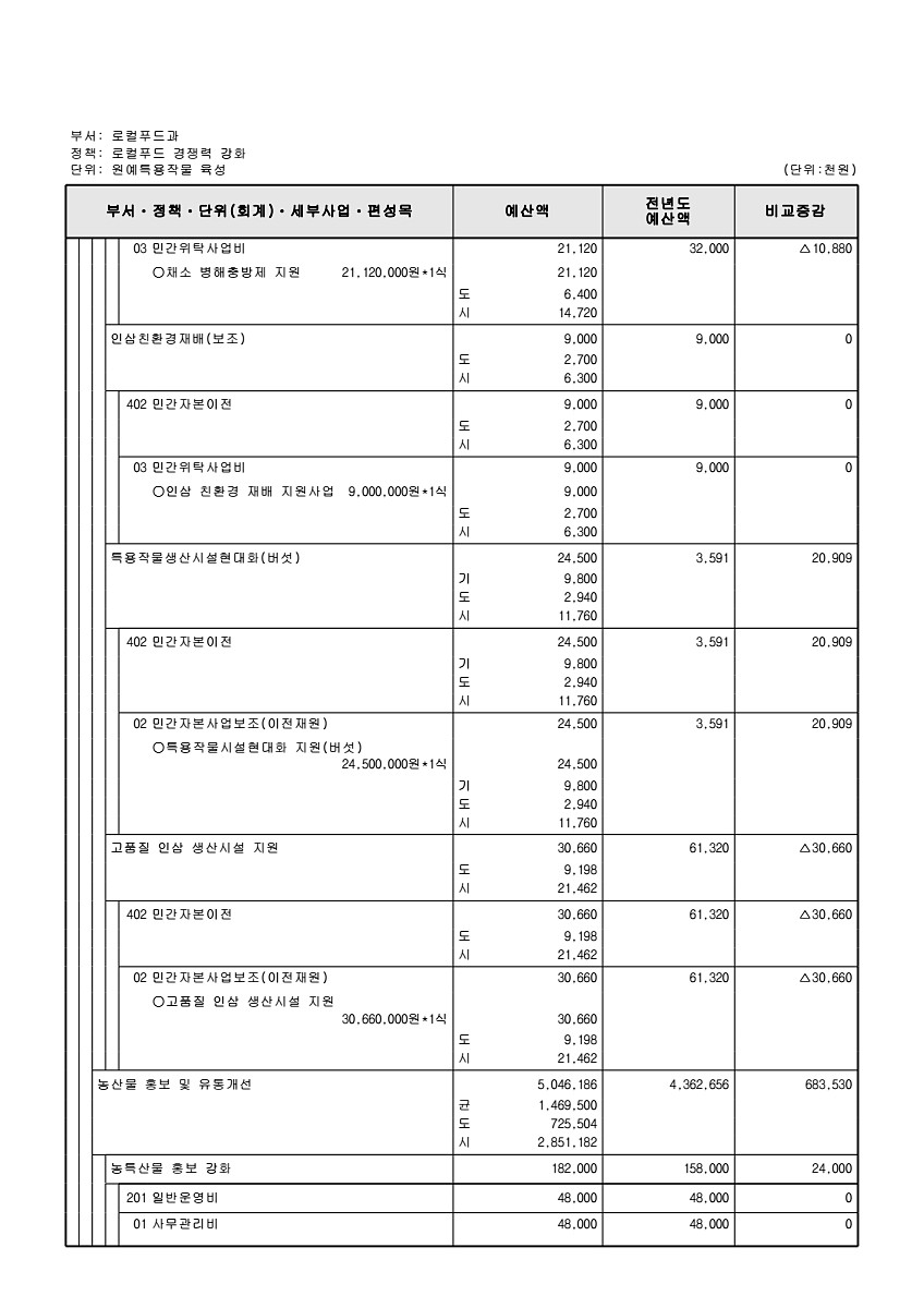 716페이지