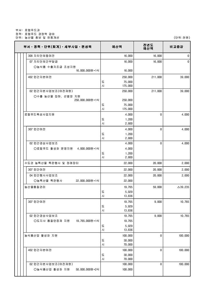 719페이지