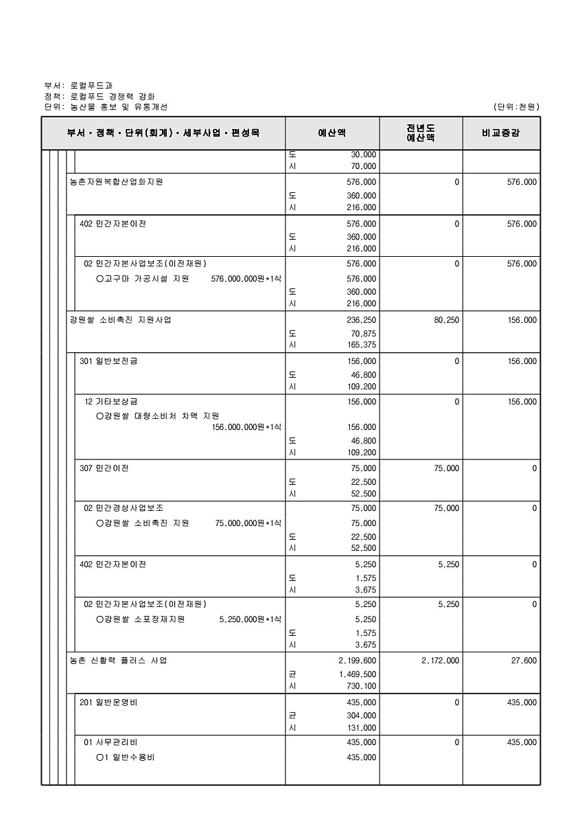 720페이지