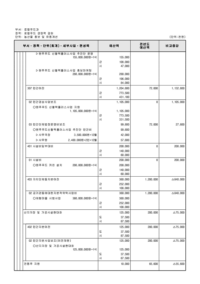 721페이지