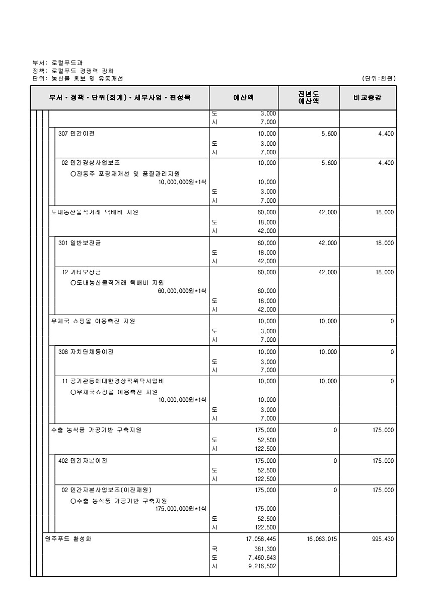 722페이지