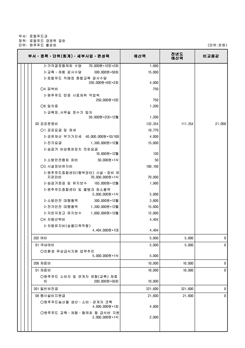 724페이지