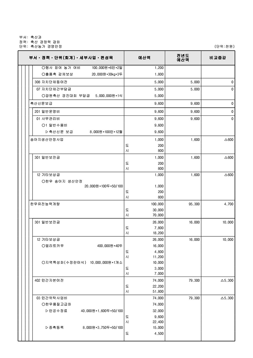 730페이지