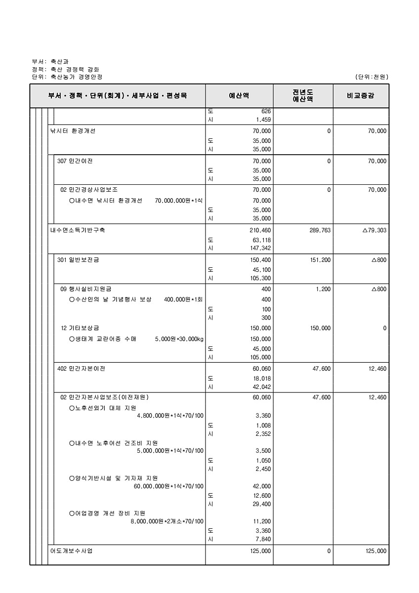 736페이지