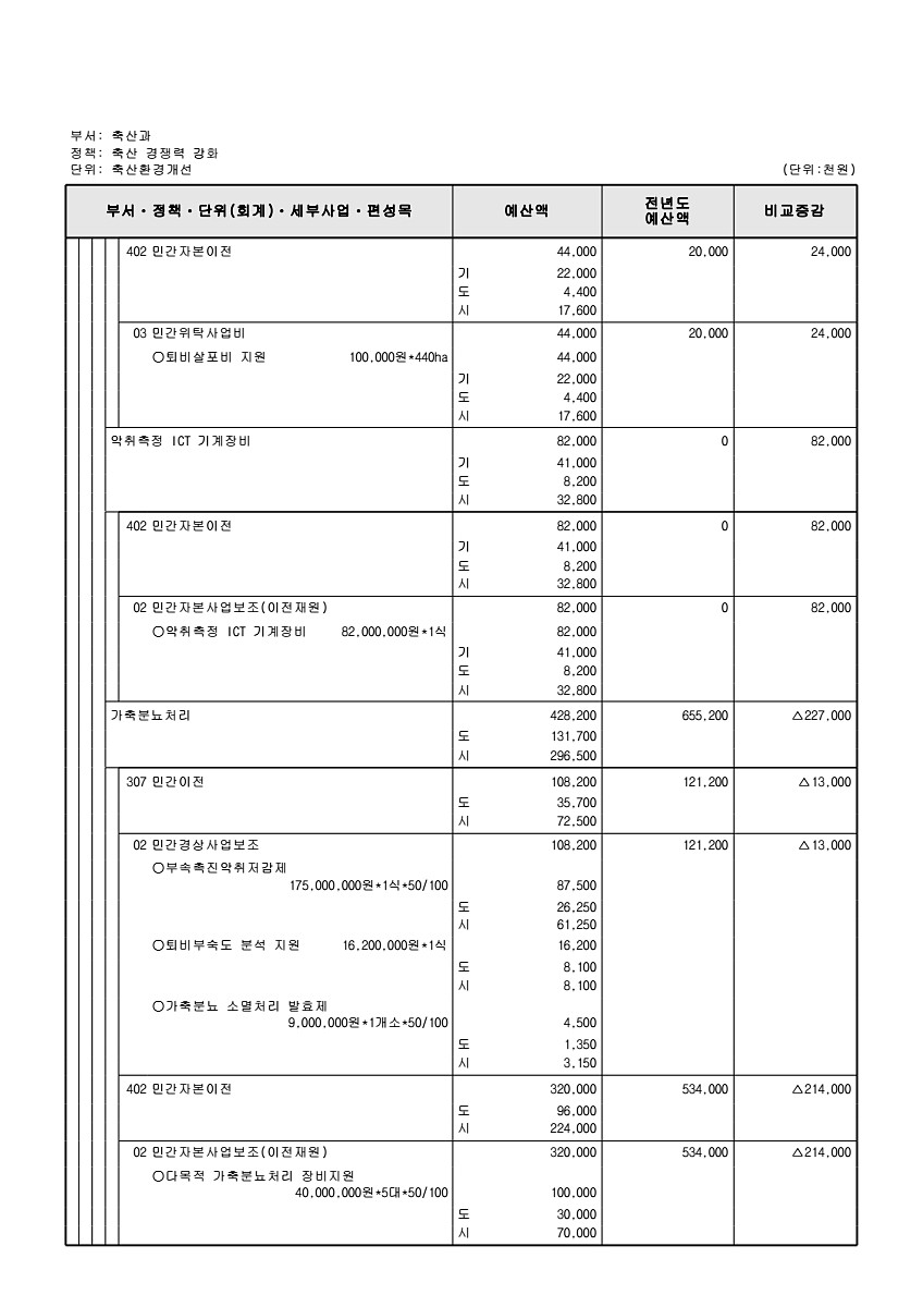 738페이지