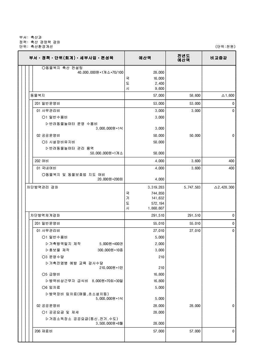 740페이지