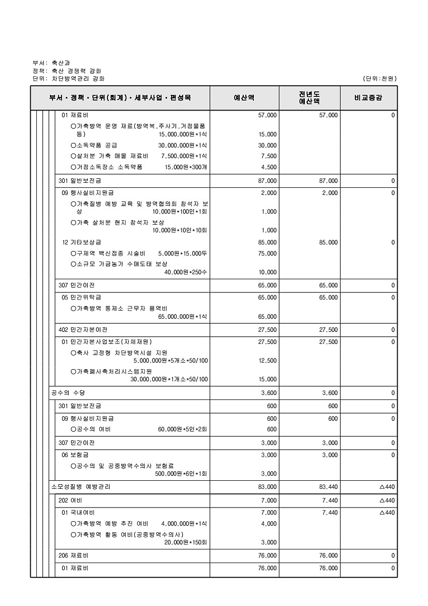 741페이지