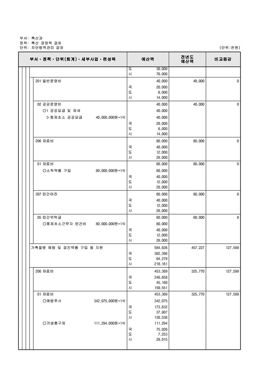 745페이지