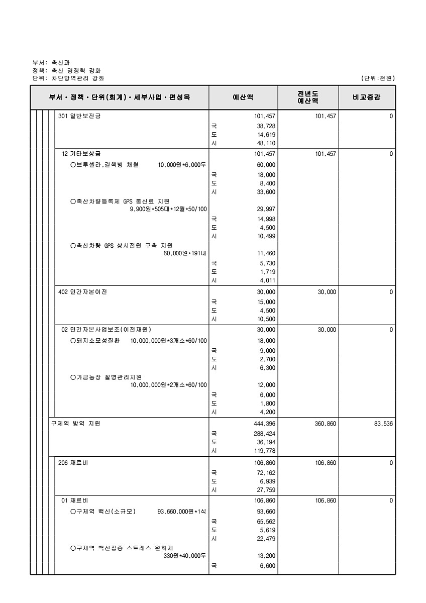 746페이지