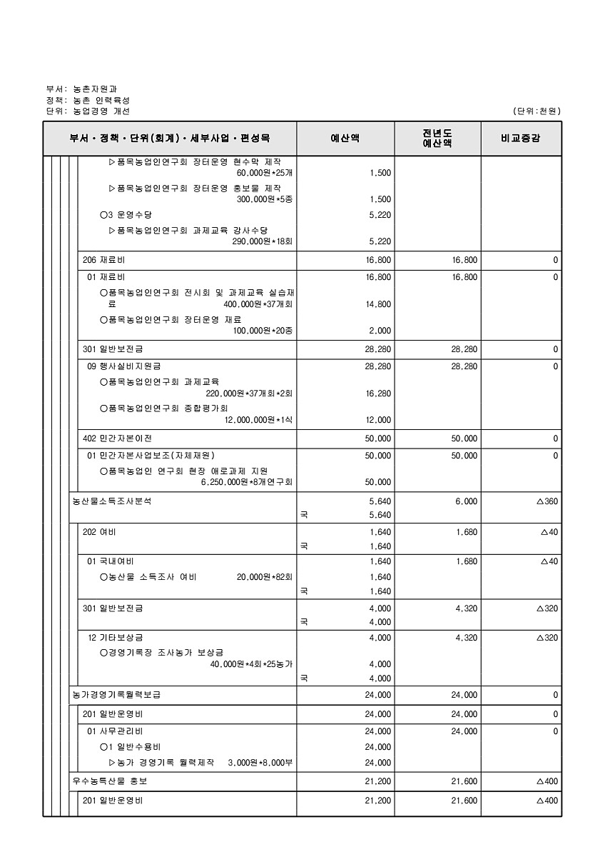 755페이지