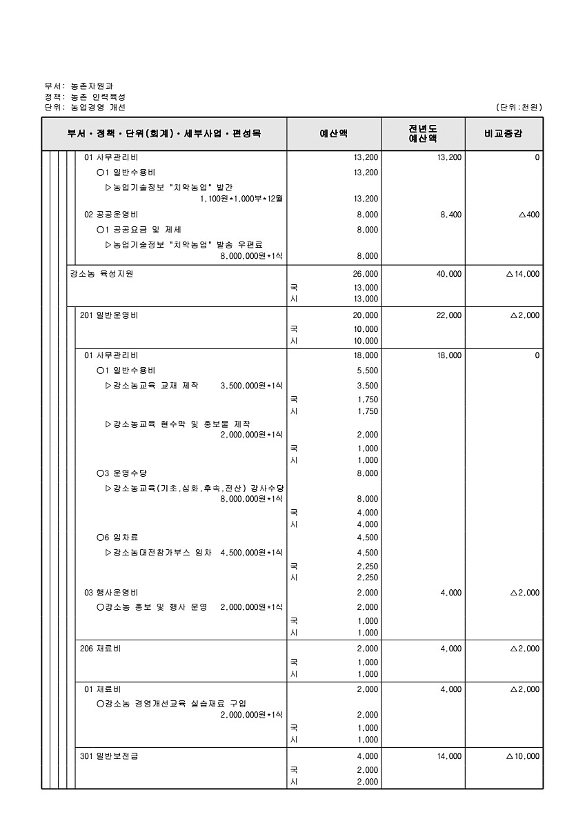 756페이지