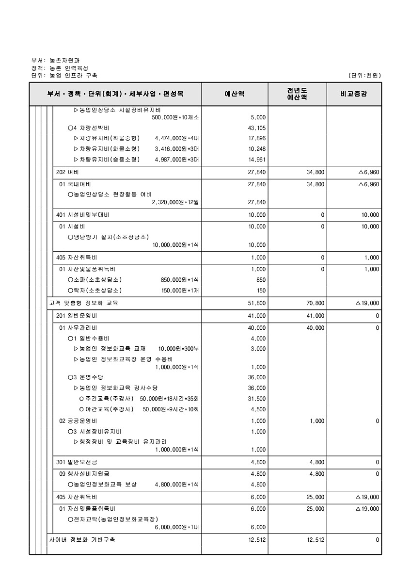 760페이지