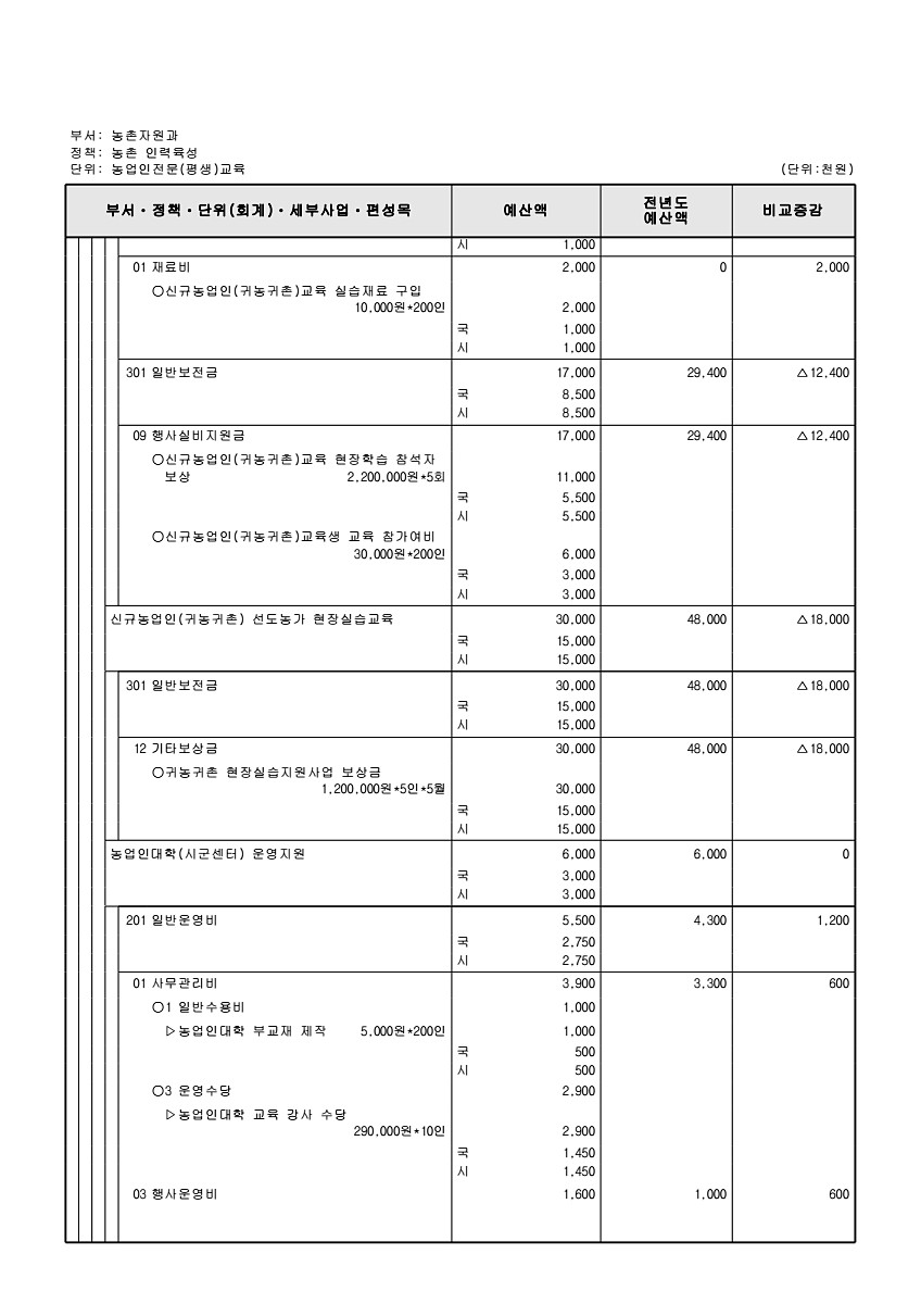 763페이지