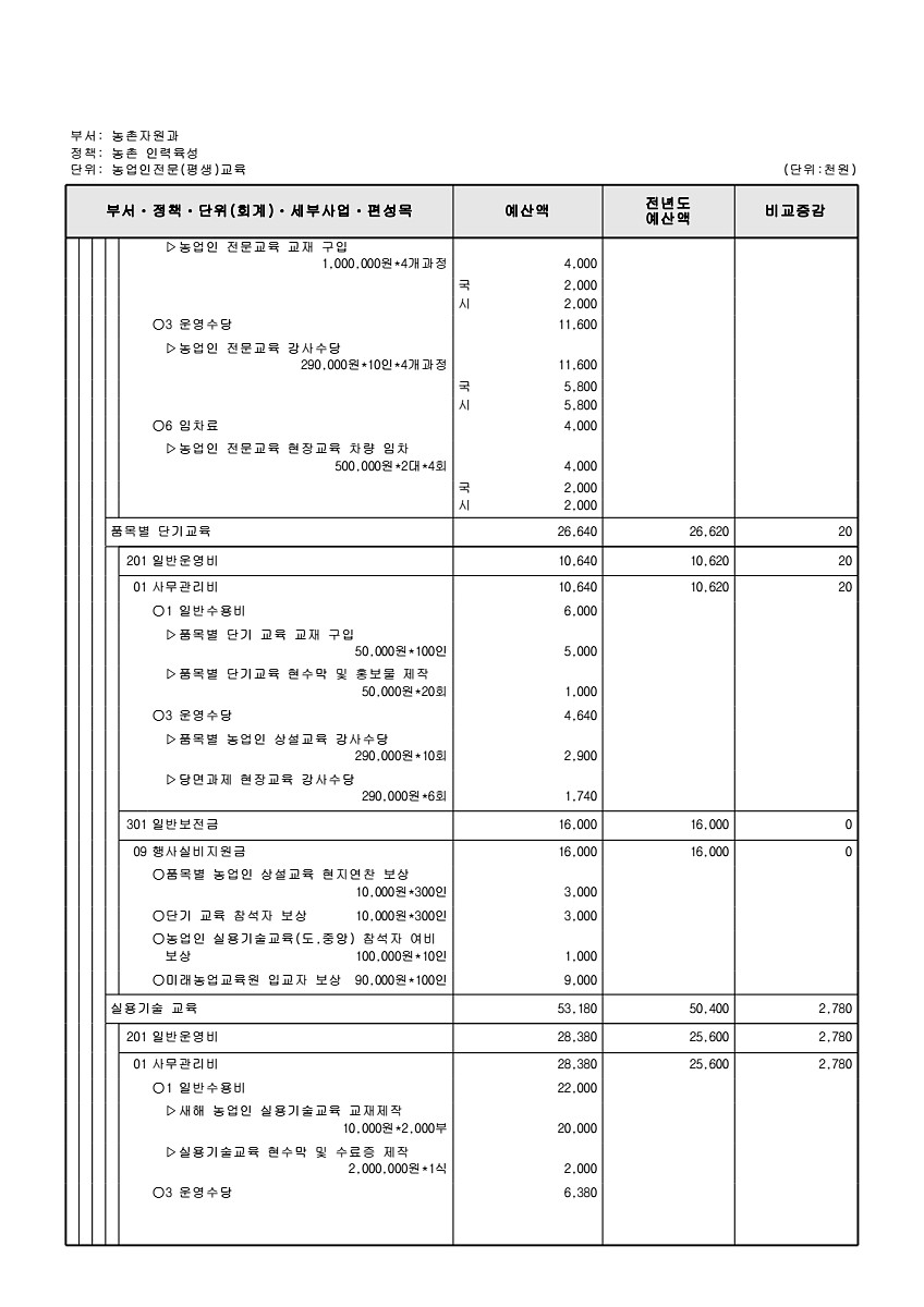 765페이지