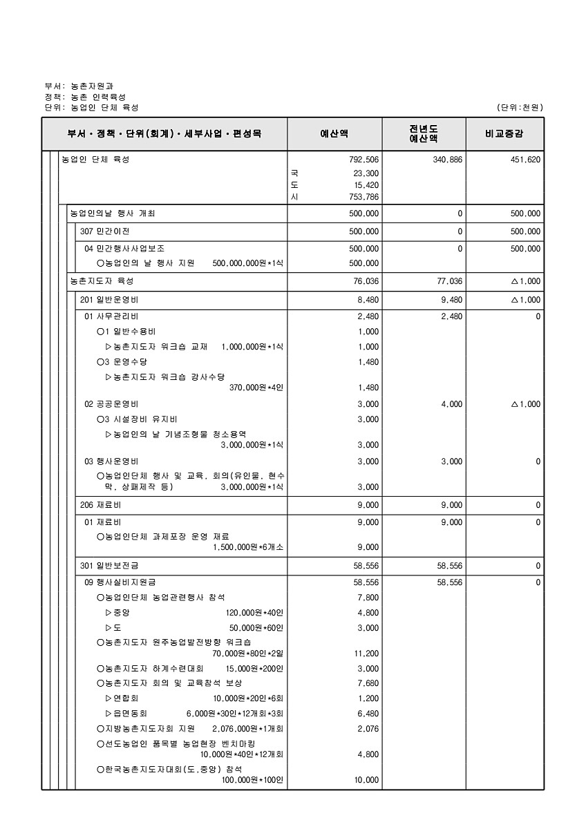 767페이지