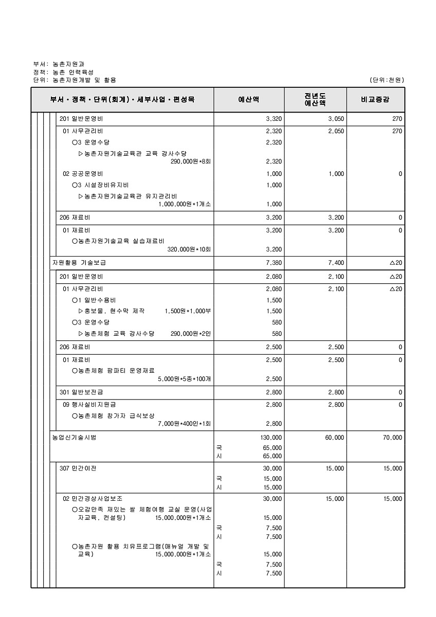 778페이지