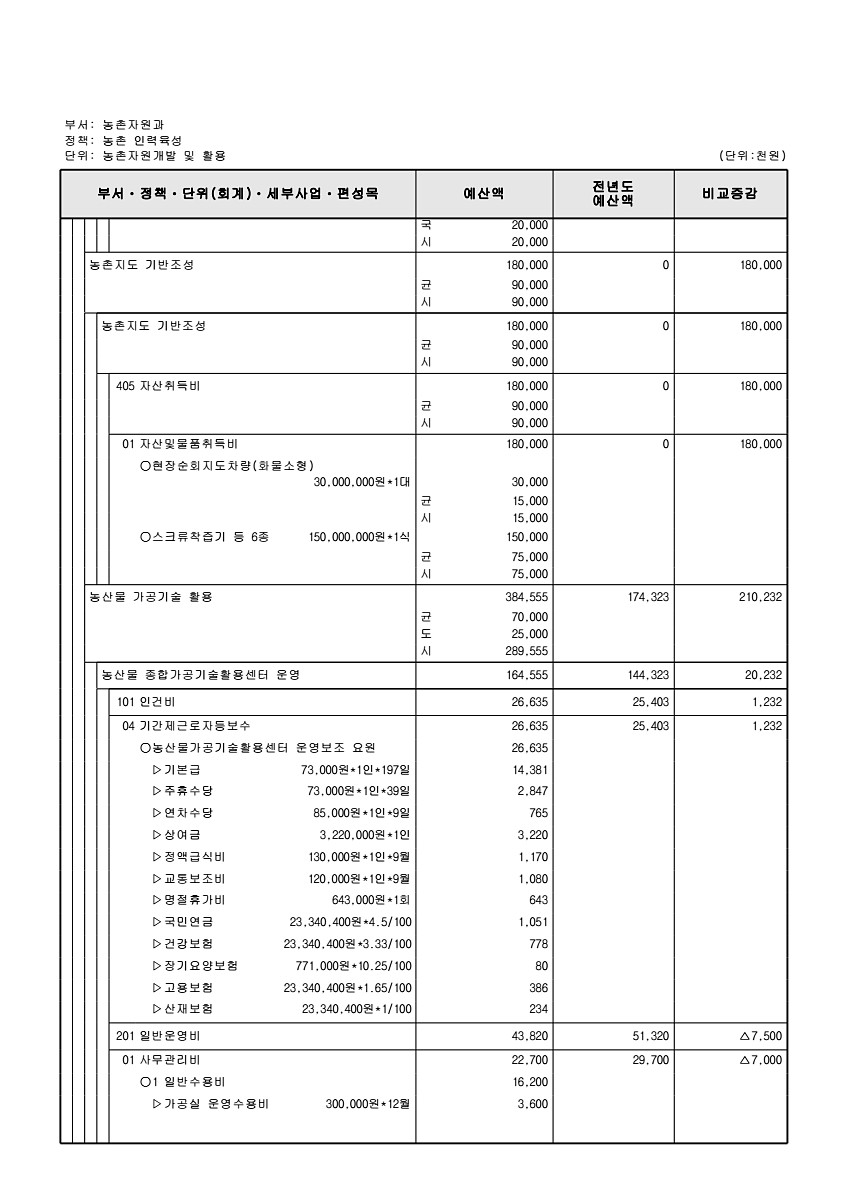 780페이지