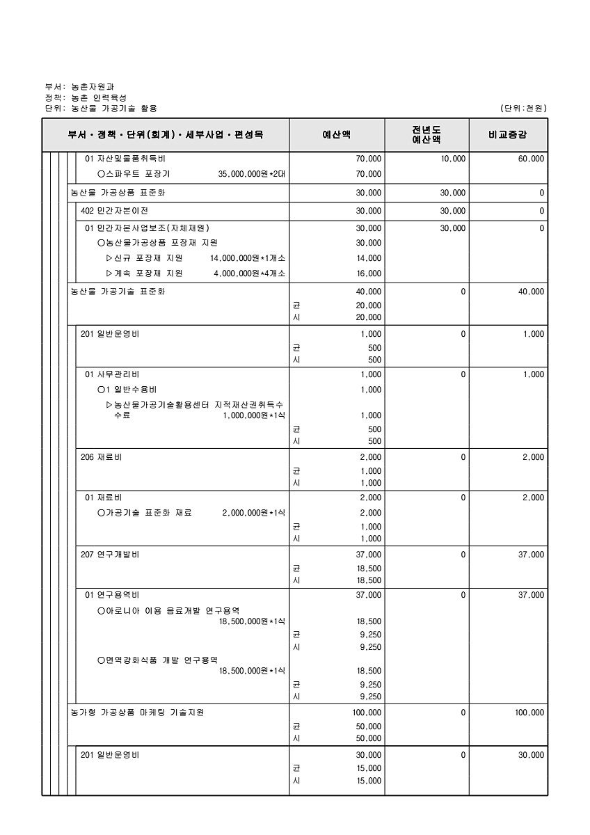 782페이지