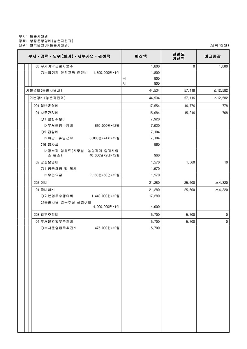 785페이지