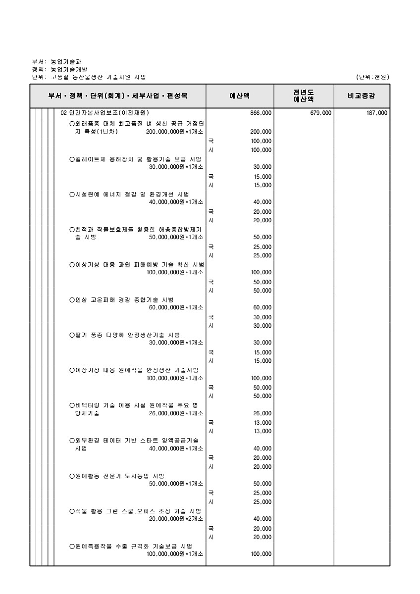 790페이지