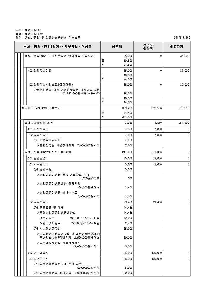 793페이지