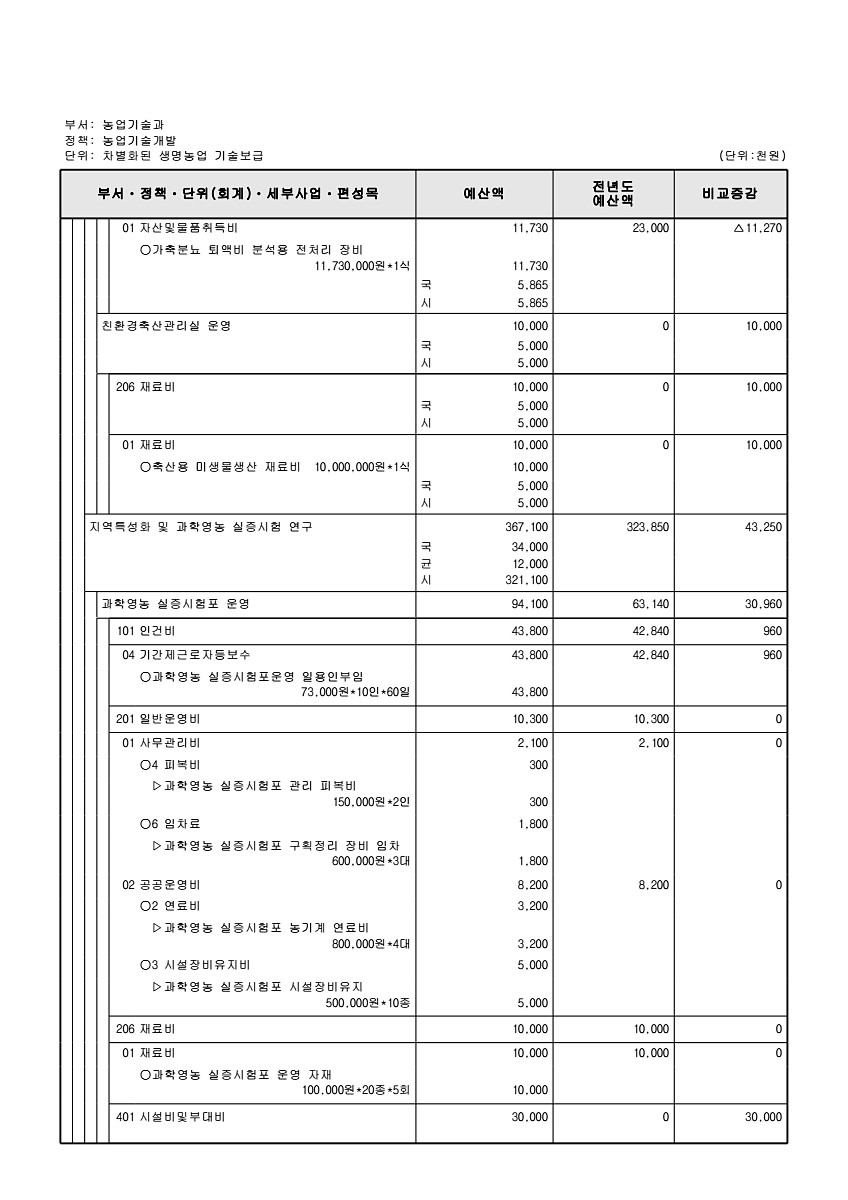 796페이지