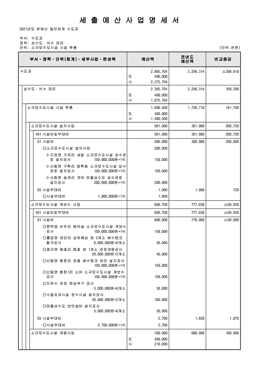 803페이지