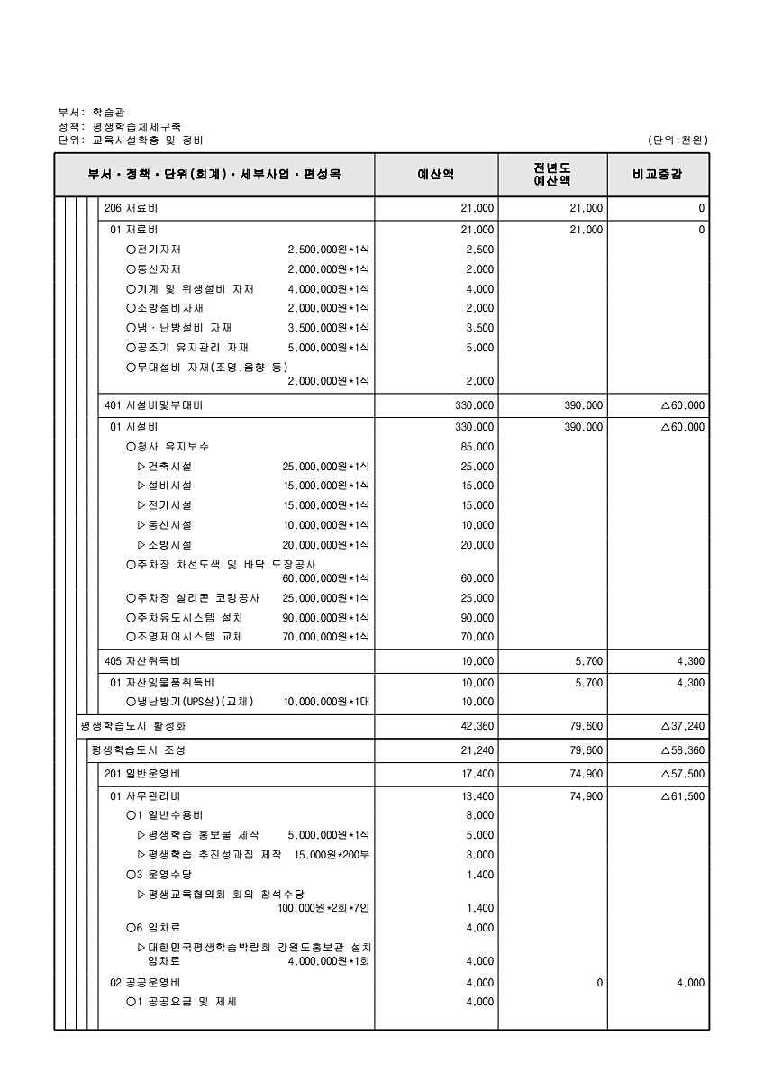 812페이지