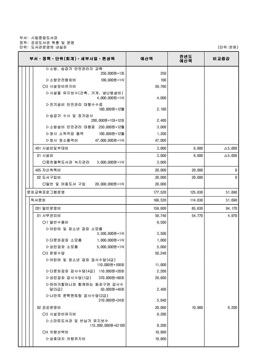 821페이지