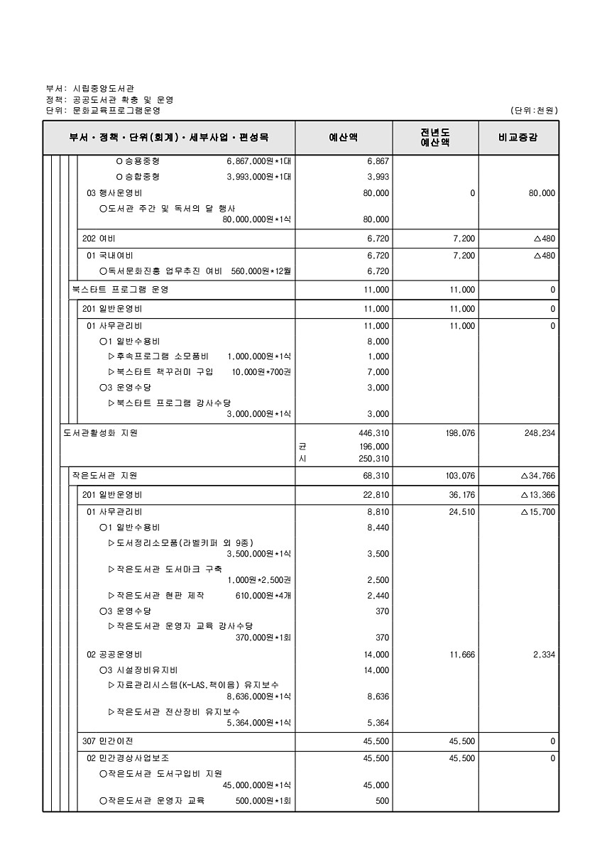 822페이지