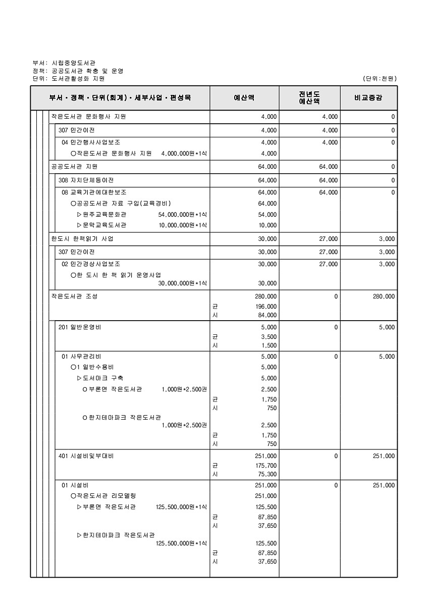 823페이지