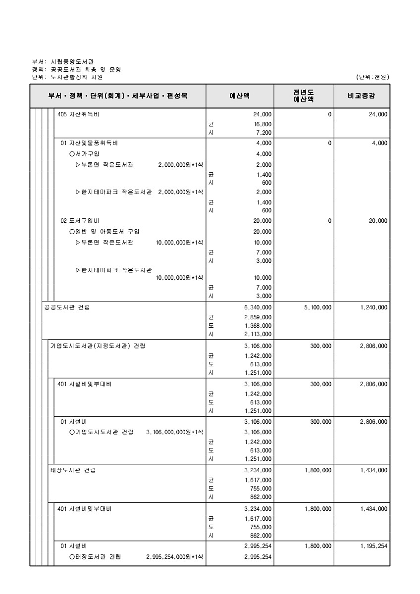 824페이지