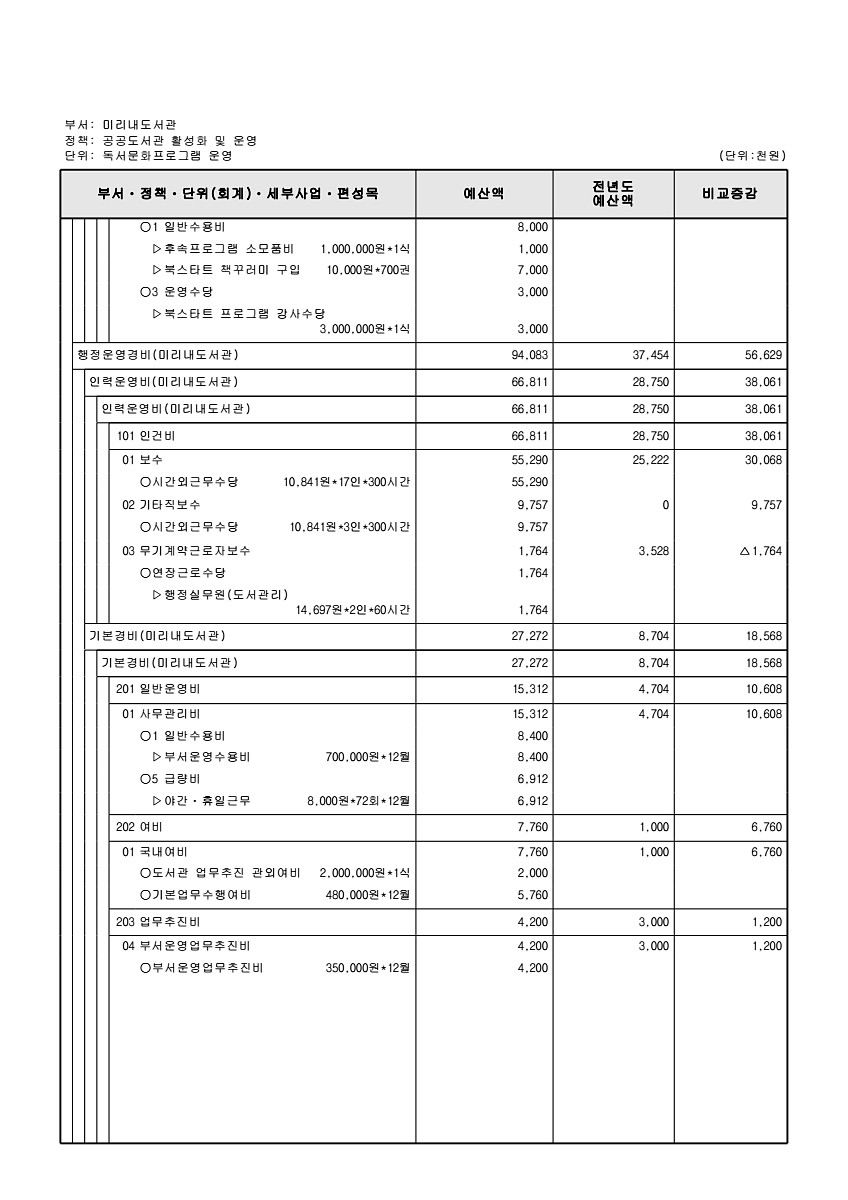 833페이지