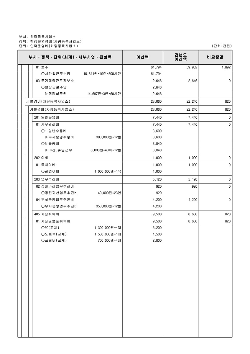 842페이지