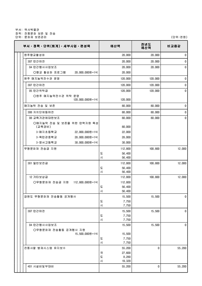 857페이지