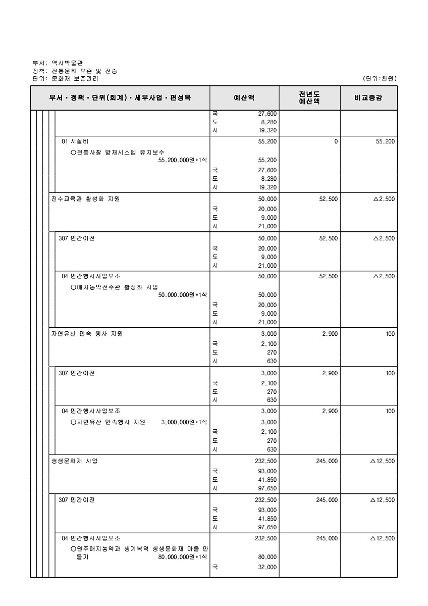 858페이지