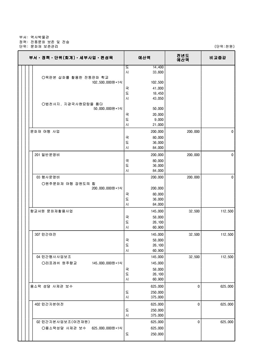 859페이지