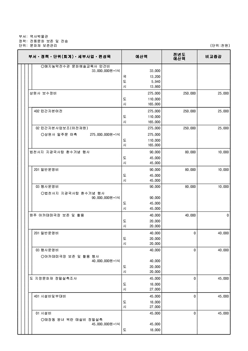 862페이지