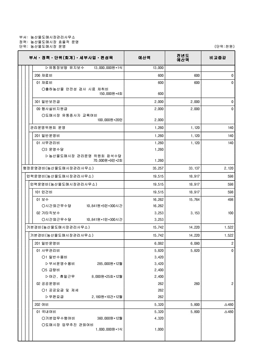 867페이지