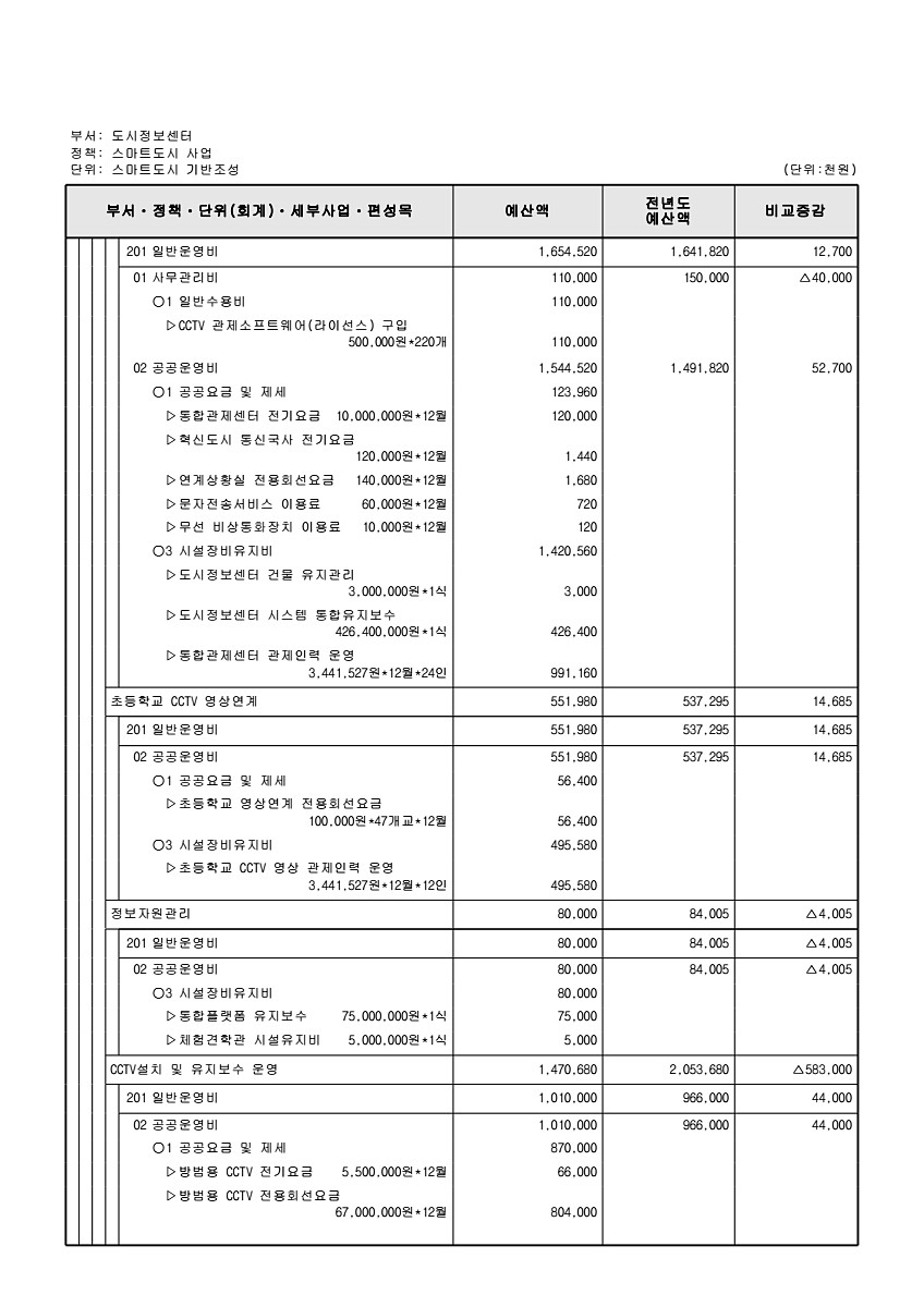 870페이지