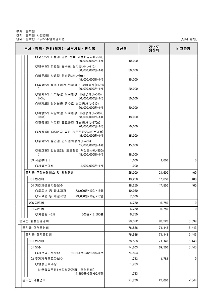 875페이지