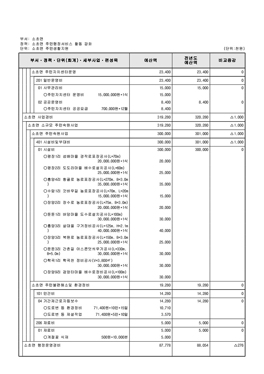 878페이지