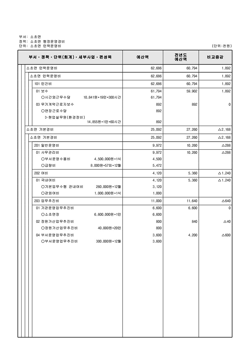 879페이지