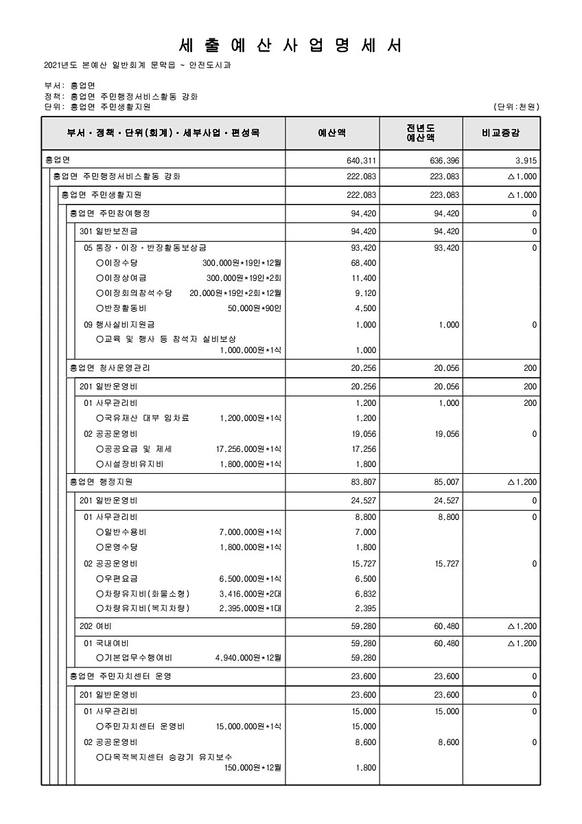 892페이지