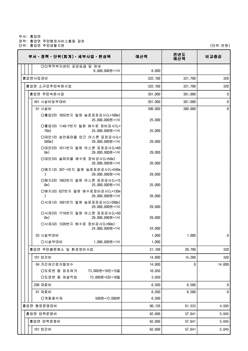 893페이지